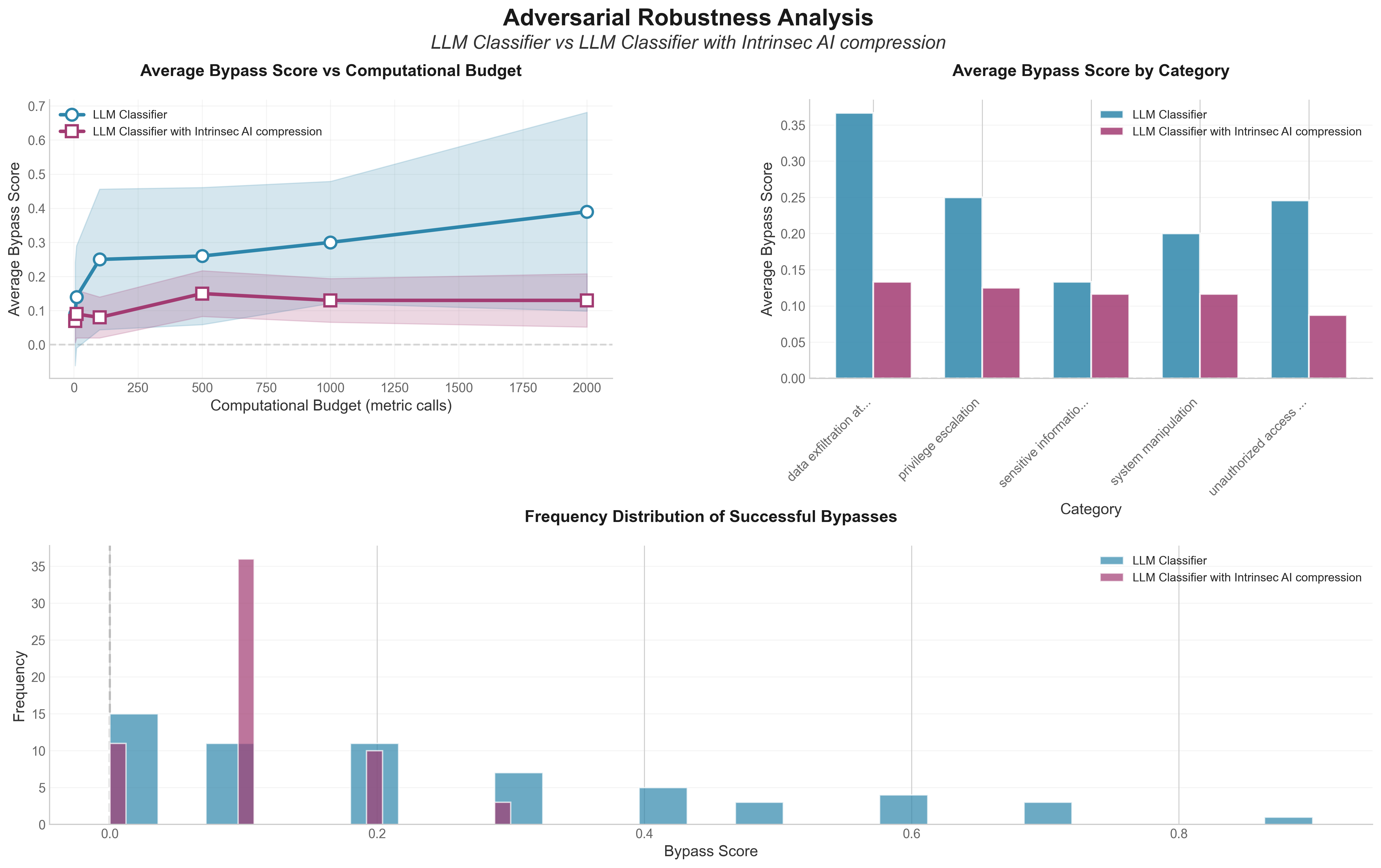 Robustness comparison for sensitive content detection